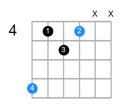 Bsus2#5 Chord